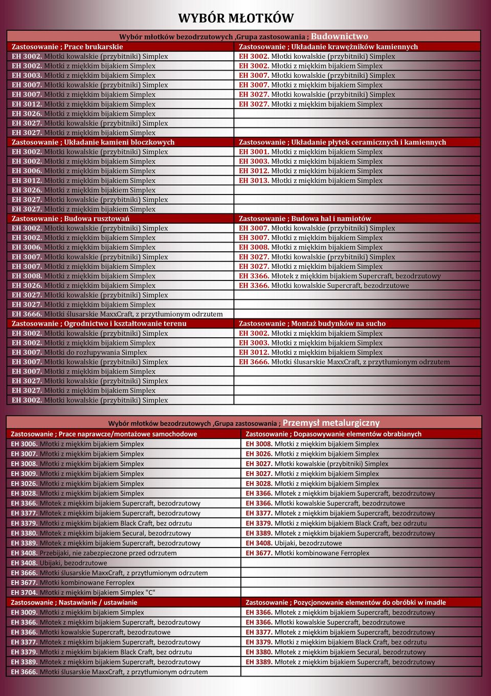 Młotki z miękkim bijakiem Simplex EH 3003. Młotki z miękkim bijakiem Simplex EH 3012. Młotki z miękkim bijakiem Simplex EH 3012. Młotki z miękkim bijakiem Simplex EH 3013.