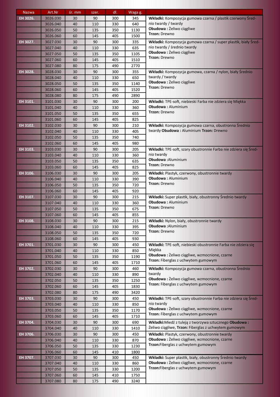 040 40 110 330 635 twardy / średnio twardy 3027.050 50 135 350 1105 Obudowa : Żeliwo ciągliwe Trzon: Drewno 3027.060 60 145 405 1510 3027.080 80 175 490 2770 EH 3028.