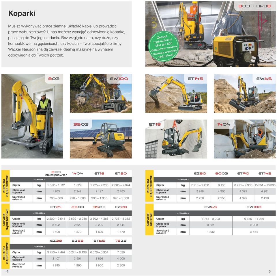 Zespół hydrauliczny HPU dla 803 dualpower można również wynająć oddzielnie!