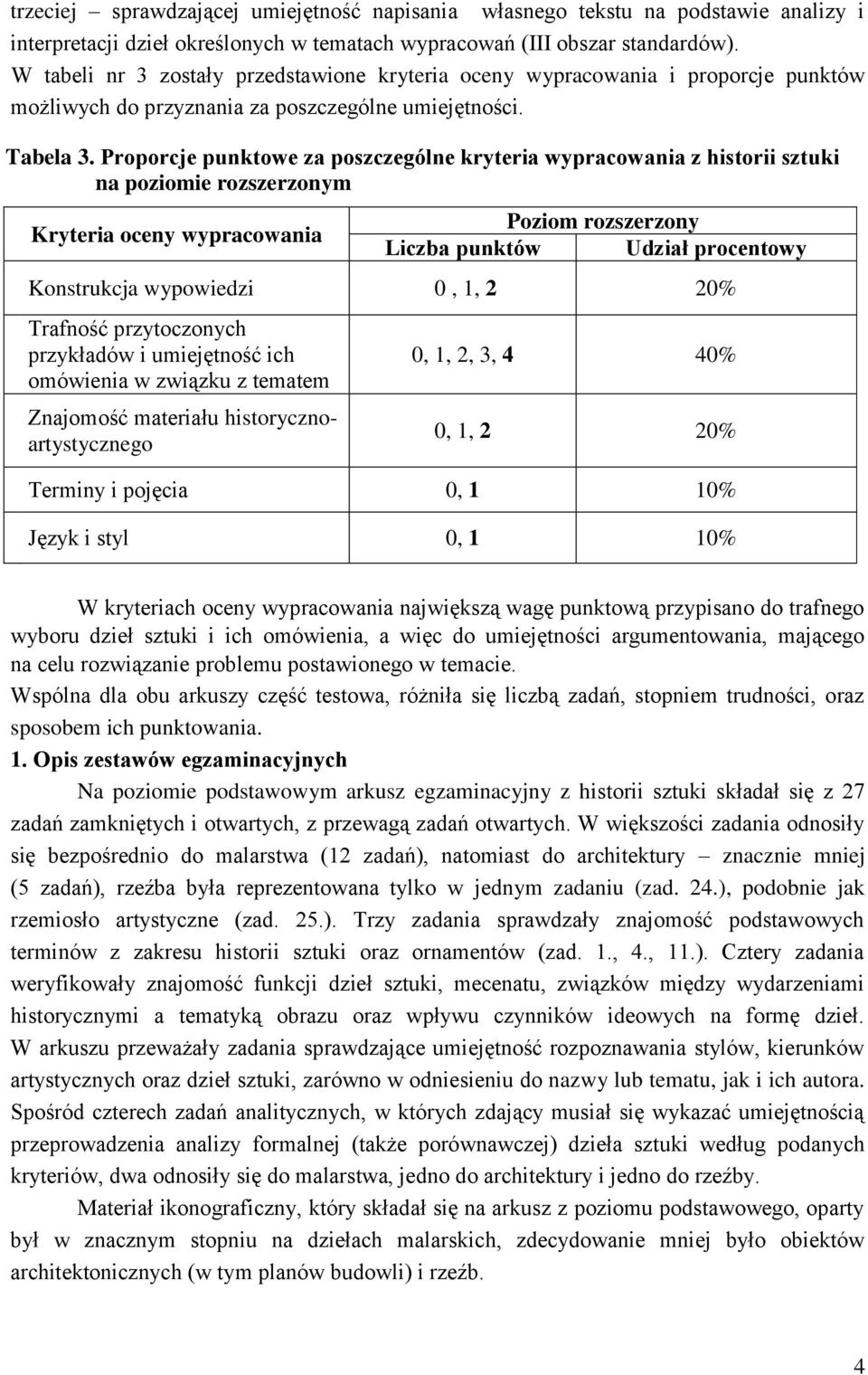 Proporcje punktowe za poszczególne kryteria wypracowania z historii sztuki na poziomie rozszerzonym Kryteria oceny wypracowania Poziom rozszerzony Liczba punktów Udział procentowy Konstrukcja