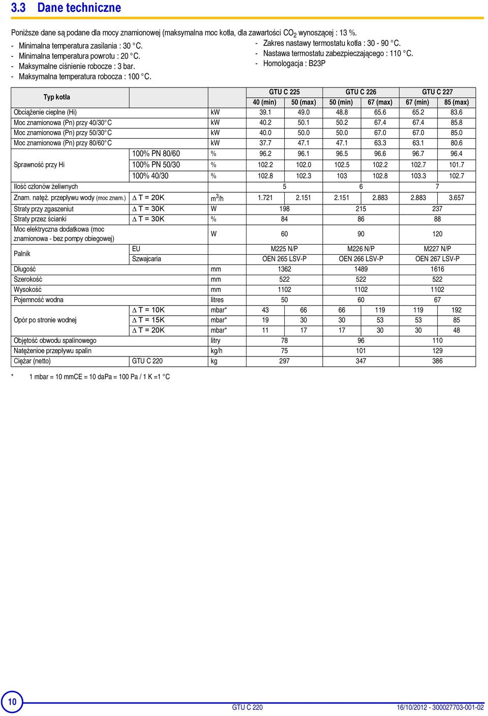 - Nastawa termostatu zabezpieczającego : 110 C. - Homologacja : B23P Typ kotła GTU C 225 GTU C 226 GTU C 227 40 (min) 50 (max) 50 (min) 67 (max) 67 (min) 85 (max) Obciążenie cieplne (Hi) kw 39.1 49.