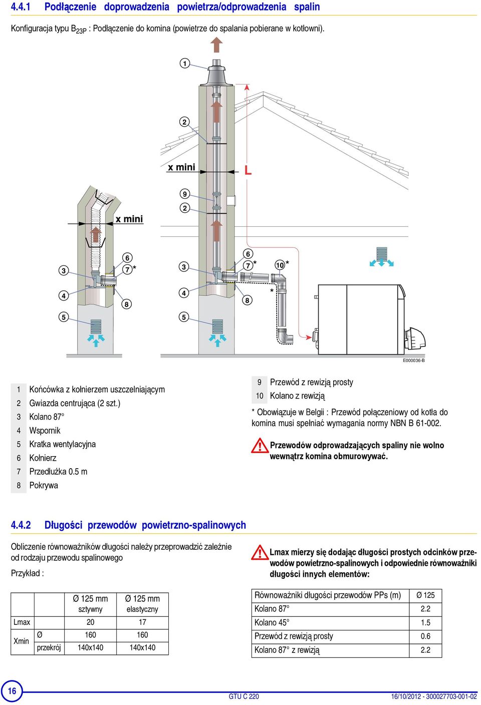 5 m 8 Pokrywa 9 Przewód z rewizją prosty 10 Kolano z rewizją * Obowiązuje w Belgii : Przewód połączeniowy od kotła do komina musi spełniać wymagania normy NBN B 61-002.
