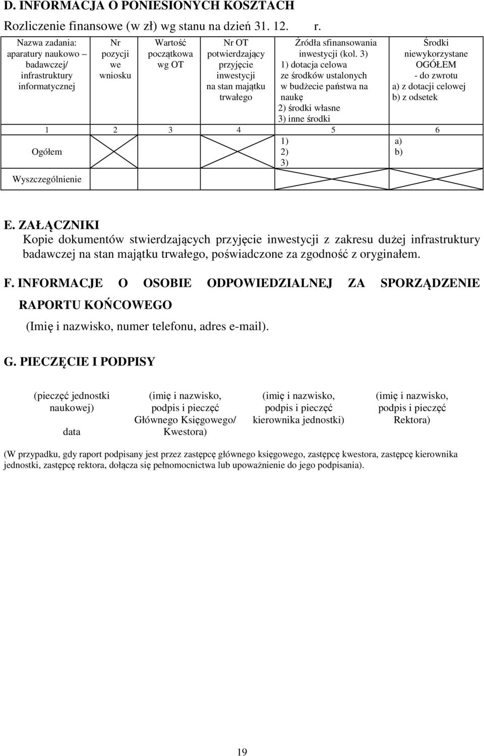 sfinansowania inwestycji (kol.