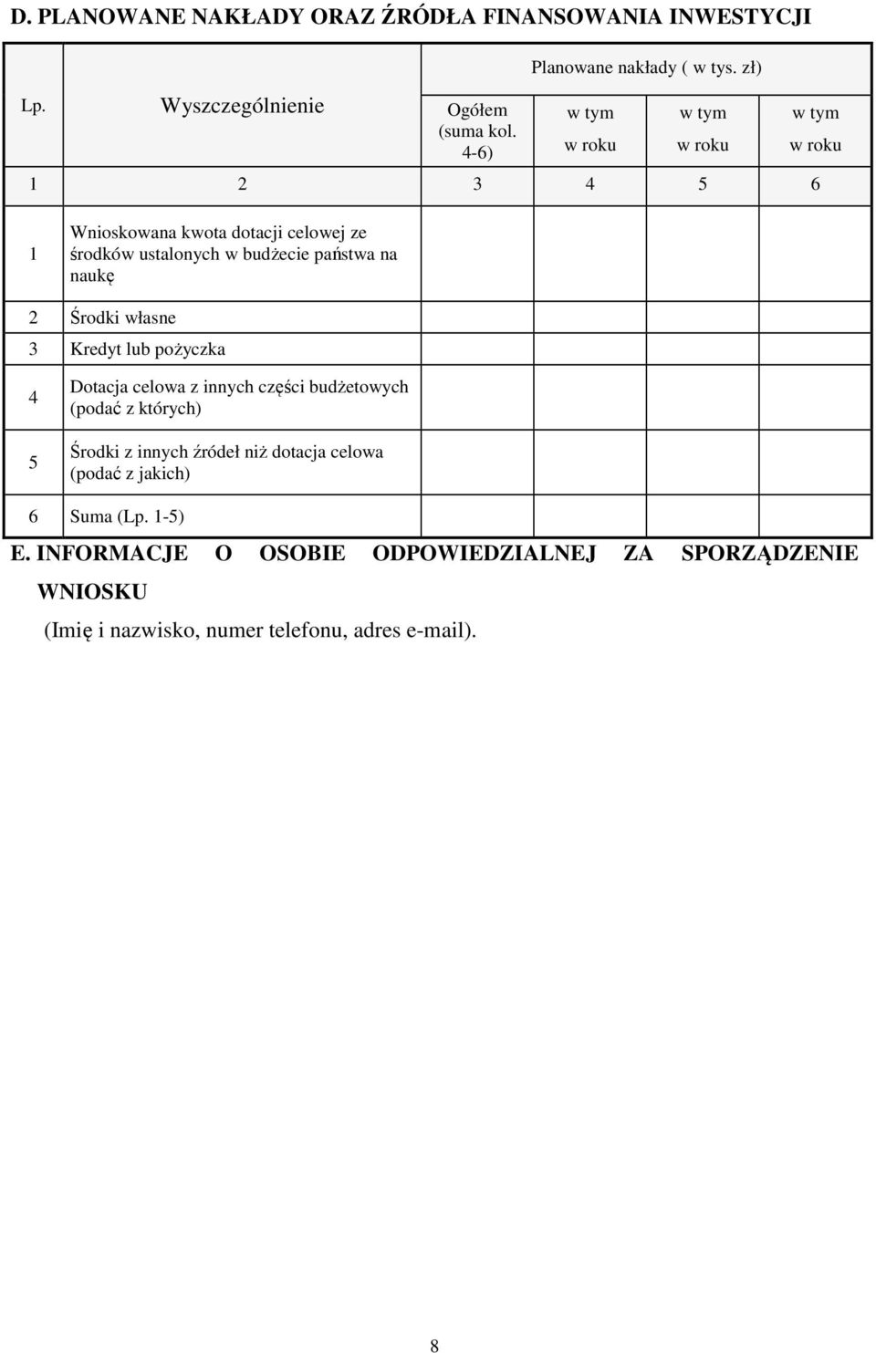 2 Środki własne 3 Kredyt lub pożyczka 4 5 Dotacja celowa z innych części budżetowych (podać z których) Środki z innych źródeł niż dotacja