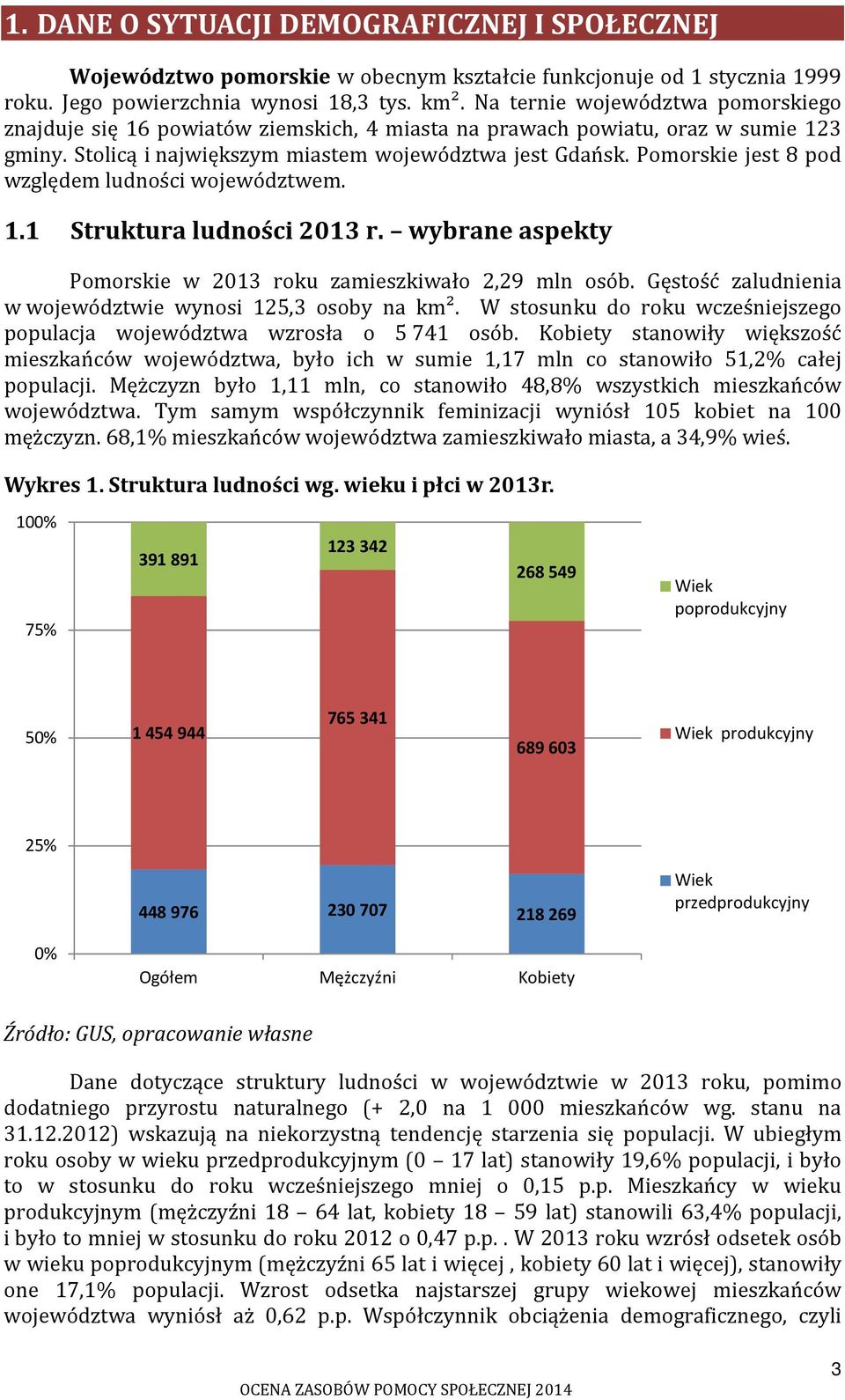 Pomorskie jest 8 pod względem ludności województwem. 1.1 Struktura ludności 2013 r. wybrane aspekty Pomorskie w 2013 roku zamieszkiwało 2,29 mln osób.