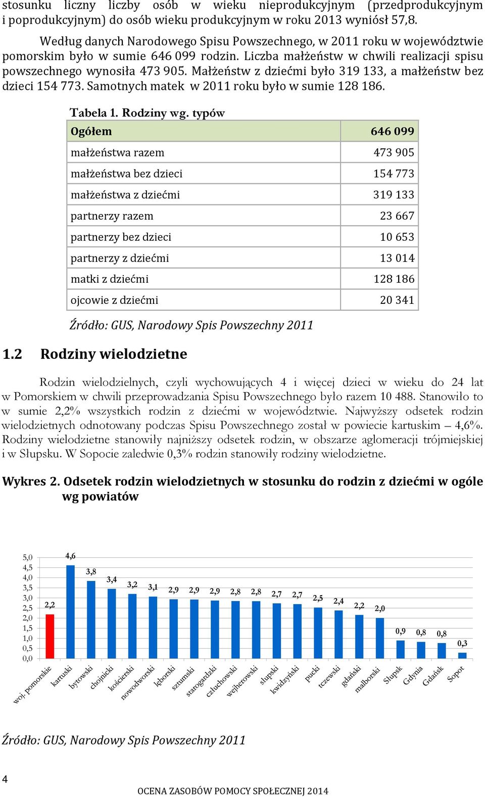 Małżeństw z dziećmi było 319 133, a małżeństw bez dzieci 154 773. Samotnych matek w 2011 roku było w sumie 128 186. Tabela 1. Rodziny wg.