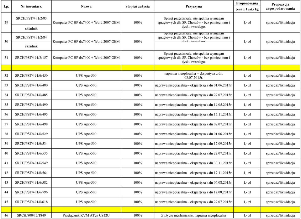 sprzedaż/likwidacja 32 SRCH/PST/491/6/450 UPS Apc-500 100% naprawa nieopłacalna ekspertyza z dn. 03.07.2015r.