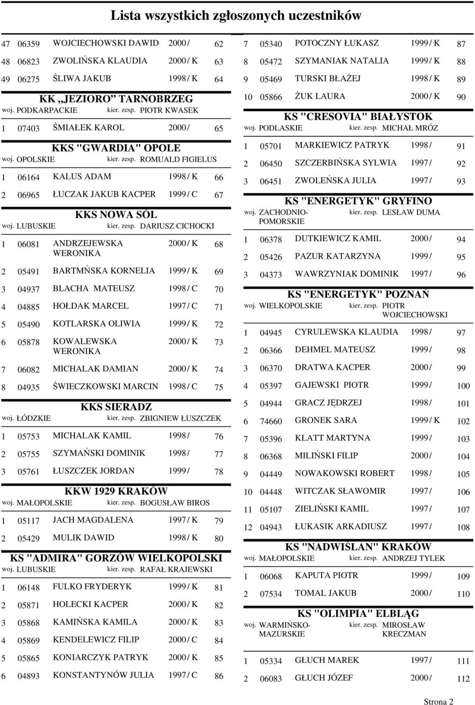 LUBUSKIE KKS NOWA SÓL DARIUSZ CICHOCKI 1 06081 ANDRZEJEWSKA 2000 / K 68 WERONIKA 2 05491 BARTMŃSKA KORNELIA 1999 / K 69 3 04937 BLACHA MATEUSZ 1998 / C 70 4 04885 HOŁDAK MARCEL 1997 / C 71 5 05490