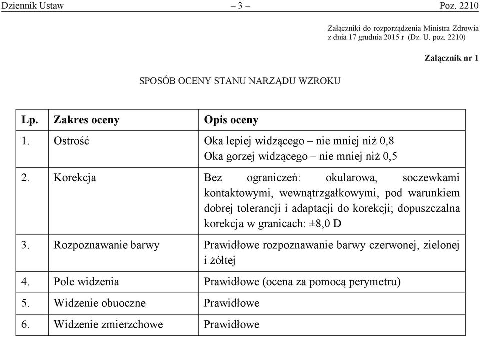 Korekcja Bez ograniczeń: okularowa, soczewkami kontaktowymi, wewnątrzgałkowymi, pod warunkiem dobrej tolerancji i adaptacji do korekcji; dopuszczalna korekcja w