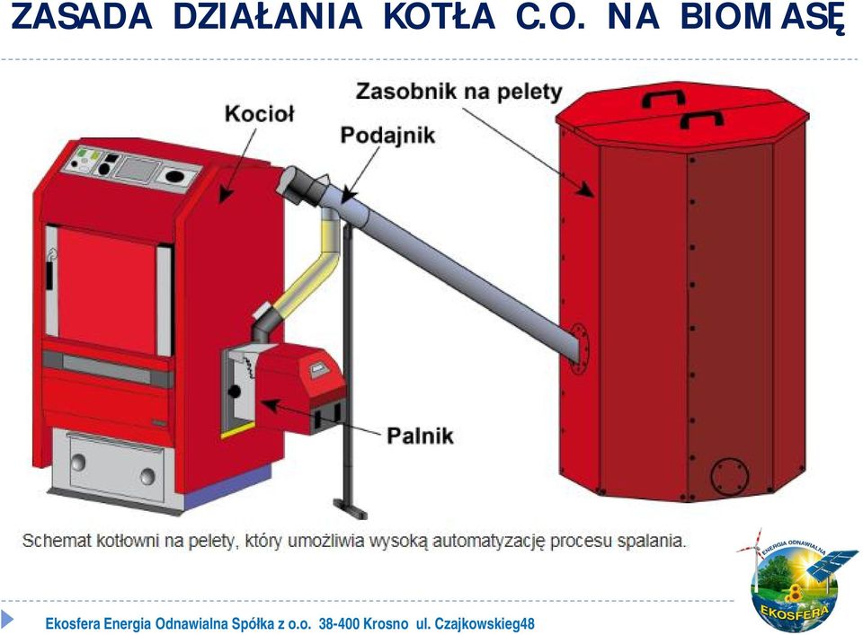 NA BIOMASĘ Ekosfera Energia