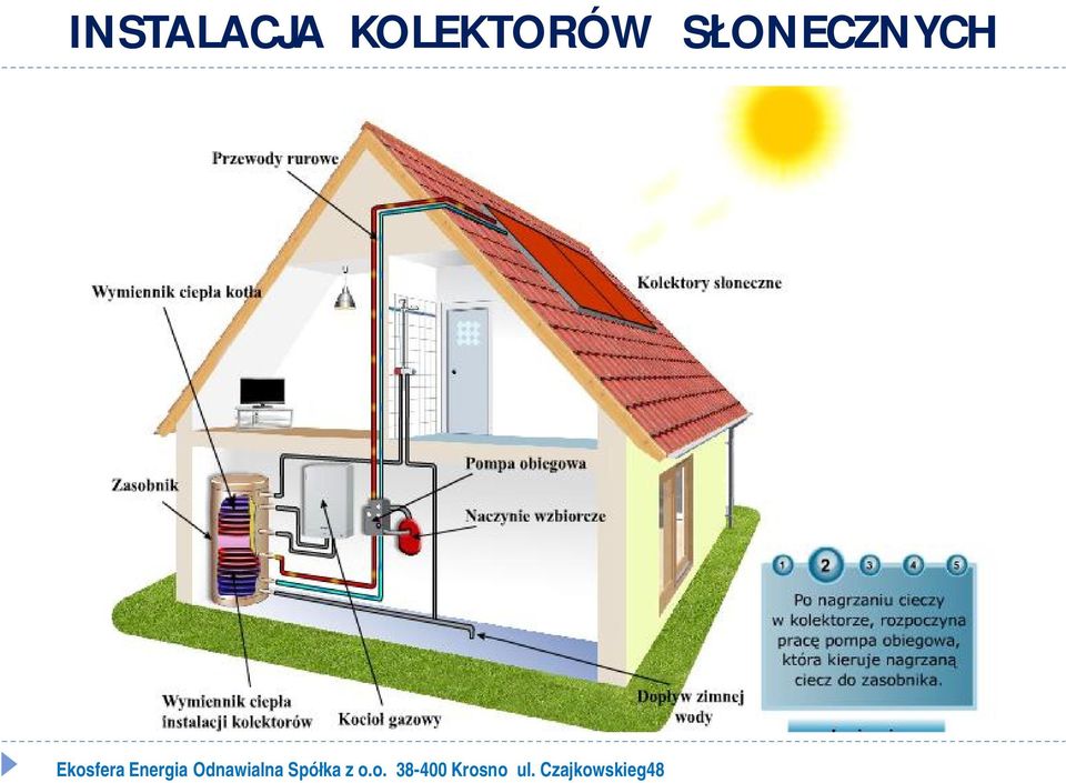 Energia Odnawialna Spółka