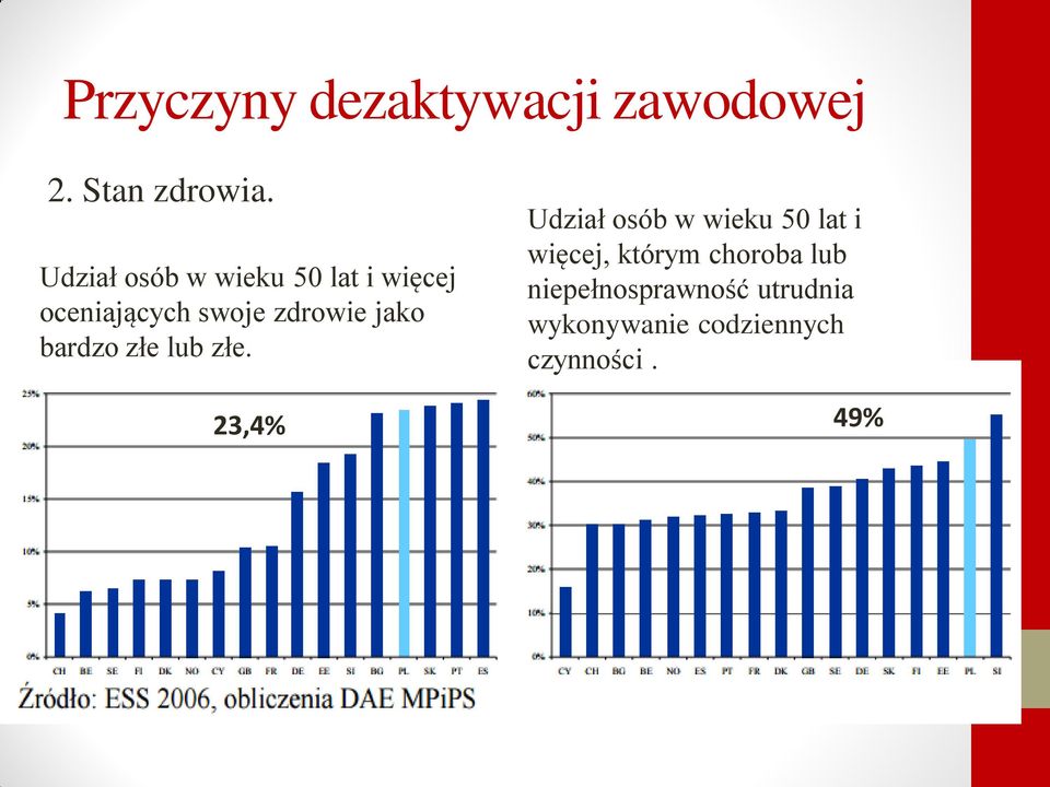 jako bardzo złe lub złe.