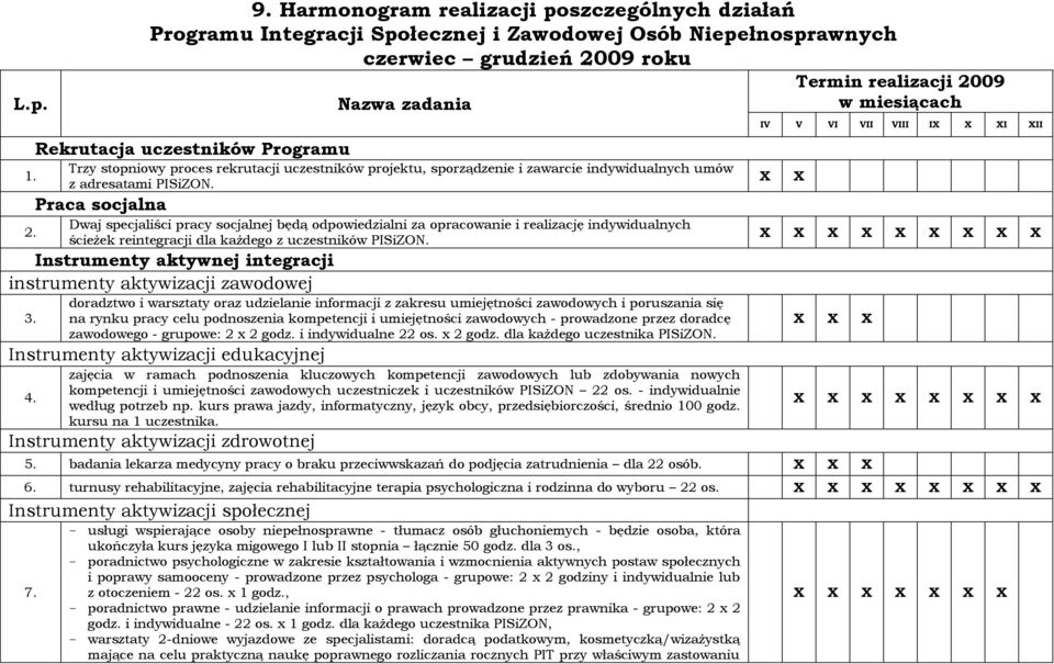 stopniowy proces rekrutacji uczestników projektu, sporządzenie i zawarcie indywidualnych umów z adresatami PISiZON.