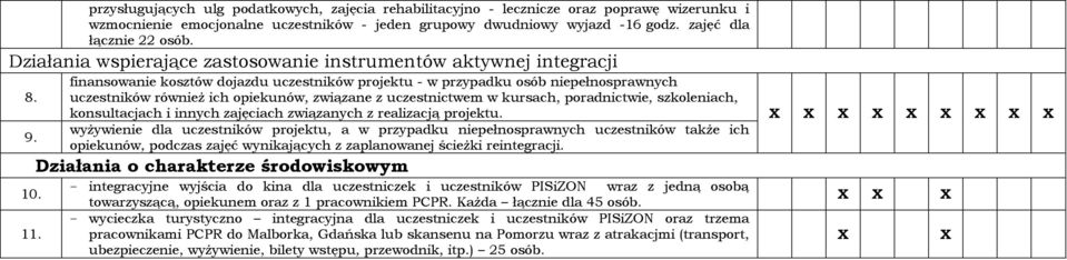 finansowanie kosztów dojazdu uczestników projektu - w przypadku osób niepełnosprawnych uczestników również ich opiekunów, związane z uczestnictwem w kursach, poradnictwie, szkoleniach, konsultacjach