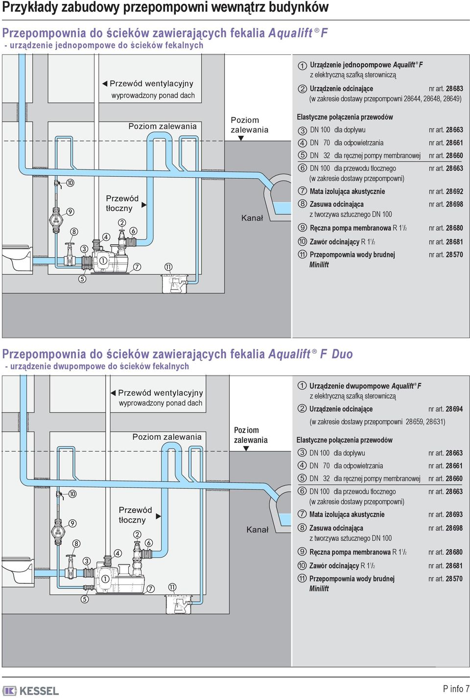 28683 (w zakresie dostawy przepompowni 28644, 28648, 28649) Elastyczne połączenia przewodów 3 DN 100 dla dopływu nr art. 28663 4 DN 70 dla odpowietrzania nr art.