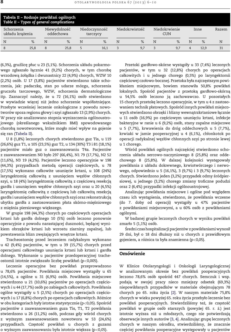 Schorzenia układu pokarmowego zgłaszało ła cznie 41 (9,2%) chorych, w tym chorobę wrzodową żołądka i dwunastnicy 22 (4,9%) chorych, WZW 10 (2,2%) osób.