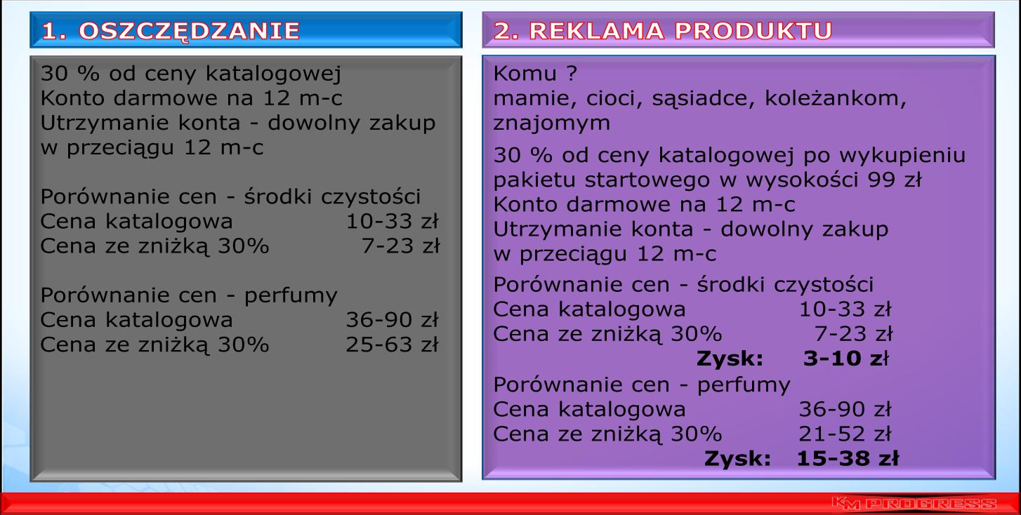 Budujesz wizję. Opowiadasz o tym w jaki sposób Ty wprowadziłeś produkty w rodzinie, jak się przyjęły i jak dzieliliście się marżą. (Np.