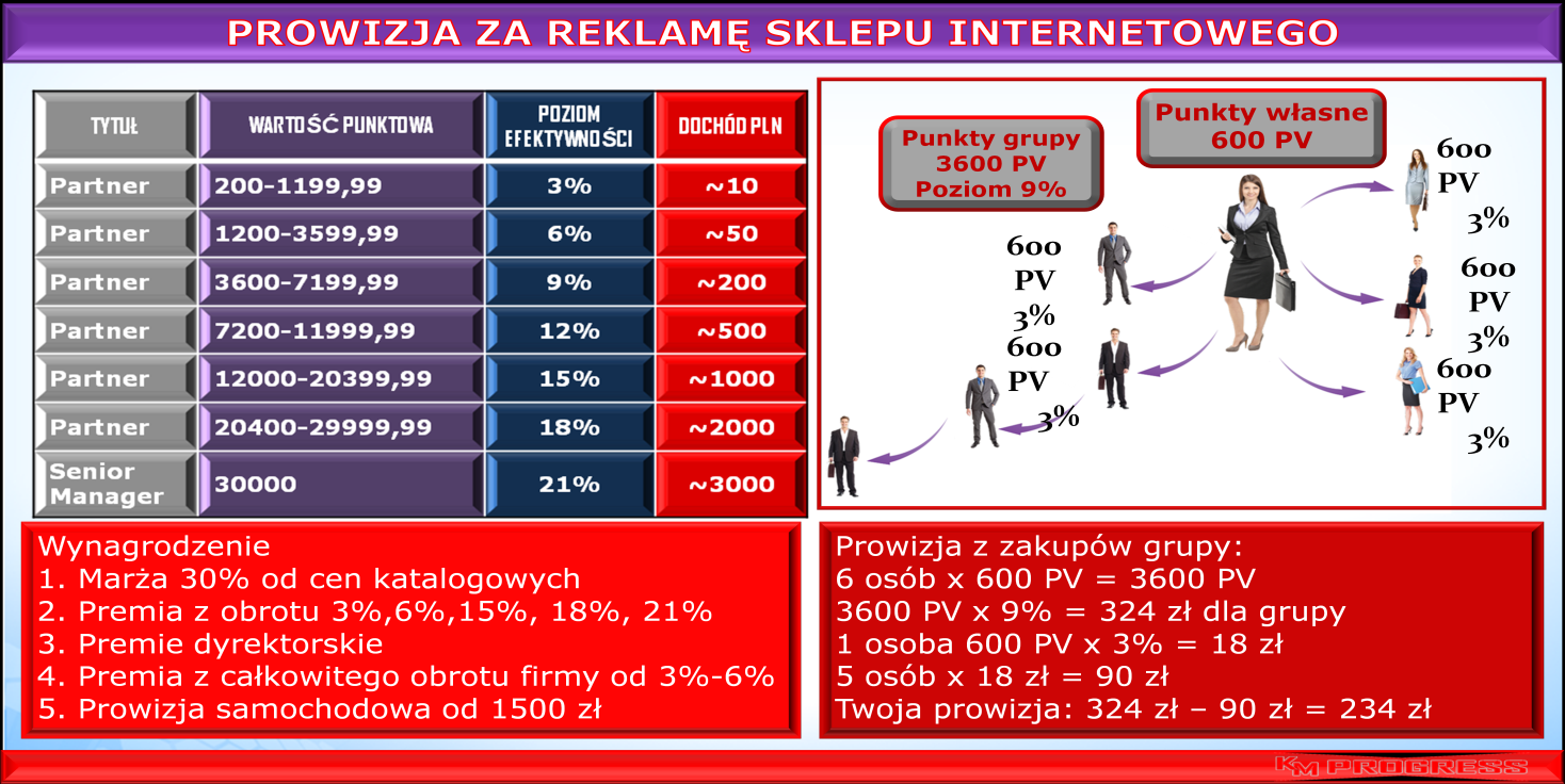 Dzieliliśmy się zyskiem z marży 50%/50% dzięki czemu każdy był zadowolony. A Twoja rodzina ma znajomych?... itp.