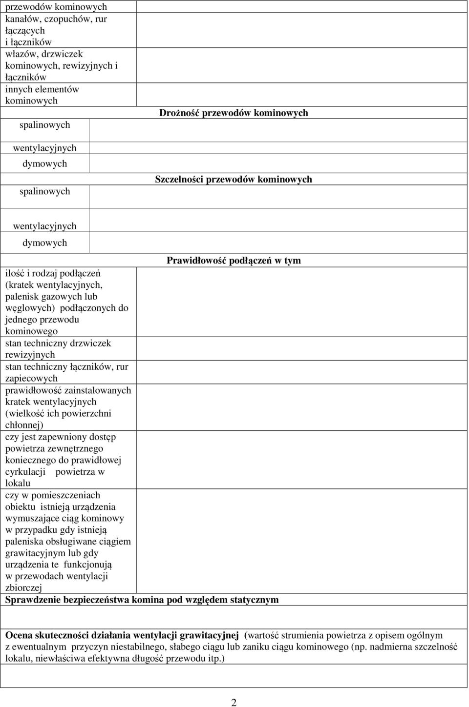 podłączonych do jednego przewodu kominowego stan techniczny drzwiczek rewizyjnych stan techniczny łączników, rur zapiecowych prawidłowość zainstalowanych kratek wentylacyjnych (wielkość ich