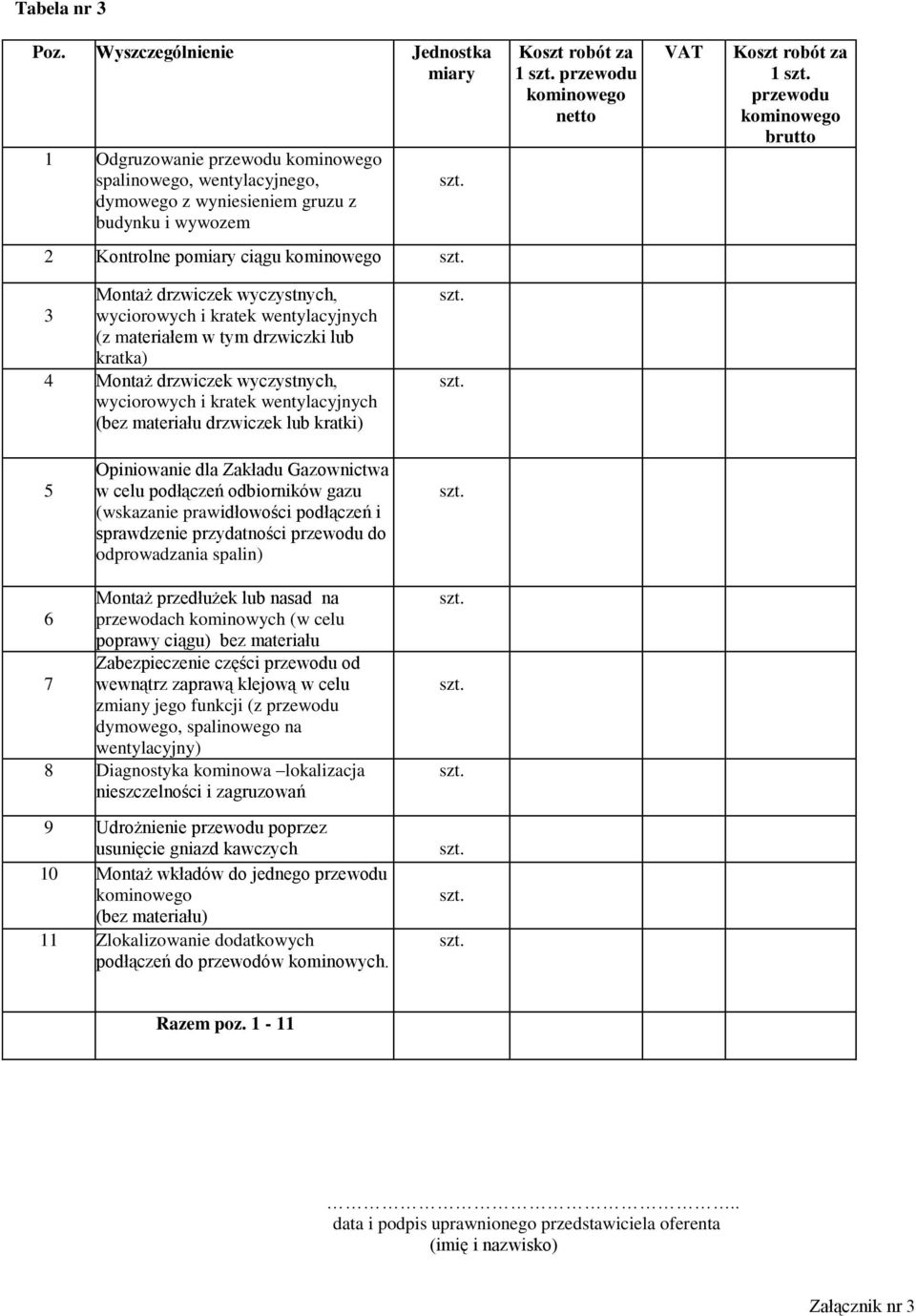 robót za 1 przewodu kominowego brutto 2 Kontrolne pomiary ciągu kominowego Montaż drzwiczek wyczystnych, 3 wyciorowych i kratek wentylacyjnych (z materiałem w tym drzwiczki lub kratka) 4 Montaż