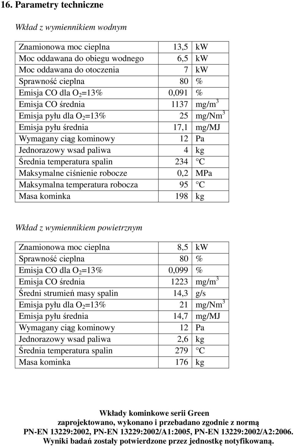 Maksymalne ciśnienie robocze 0,2 MPa Maksymalna temperatura robocza 95 C Masa kominka 198 kg Wkład z wymiennikiem powietrznym Znamionowa moc cieplna 8,5 kw Sprawność cieplna 80 % Emisja CO dla O 2