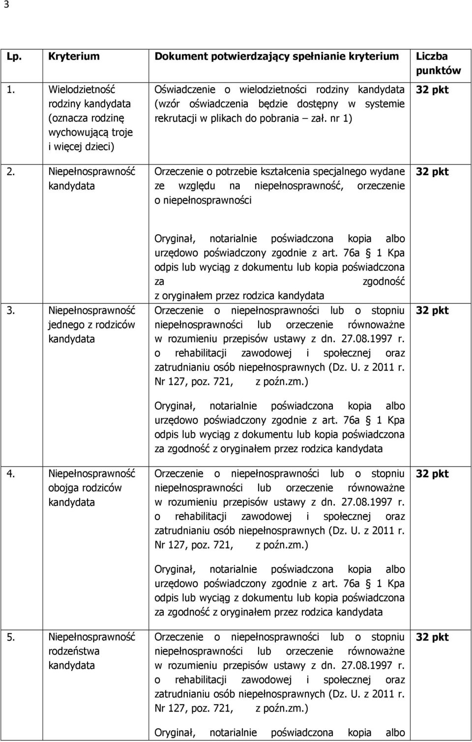 nr 1) Orzeczenie o potrzebie kształcenia specjalnego wydane ze względu na niepełnosprawność, orzeczenie o niepełnosprawności 3. Niepełnosprawność jednego z rodziców kandydata 4.