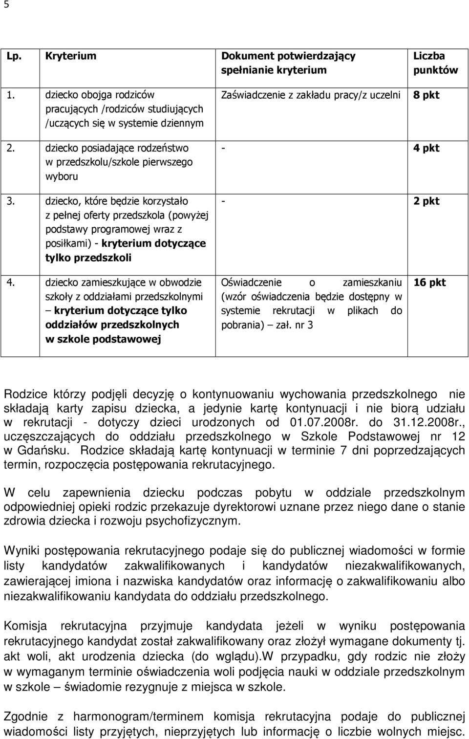 dziecko, które będzie korzystało z pełnej oferty przedszkola (powyżej podstawy programowej wraz z posiłkami) - kryterium dotyczące tylko przedszkoli Zaświadczenie z zakładu pracy/z uczelni 8 pkt - 4