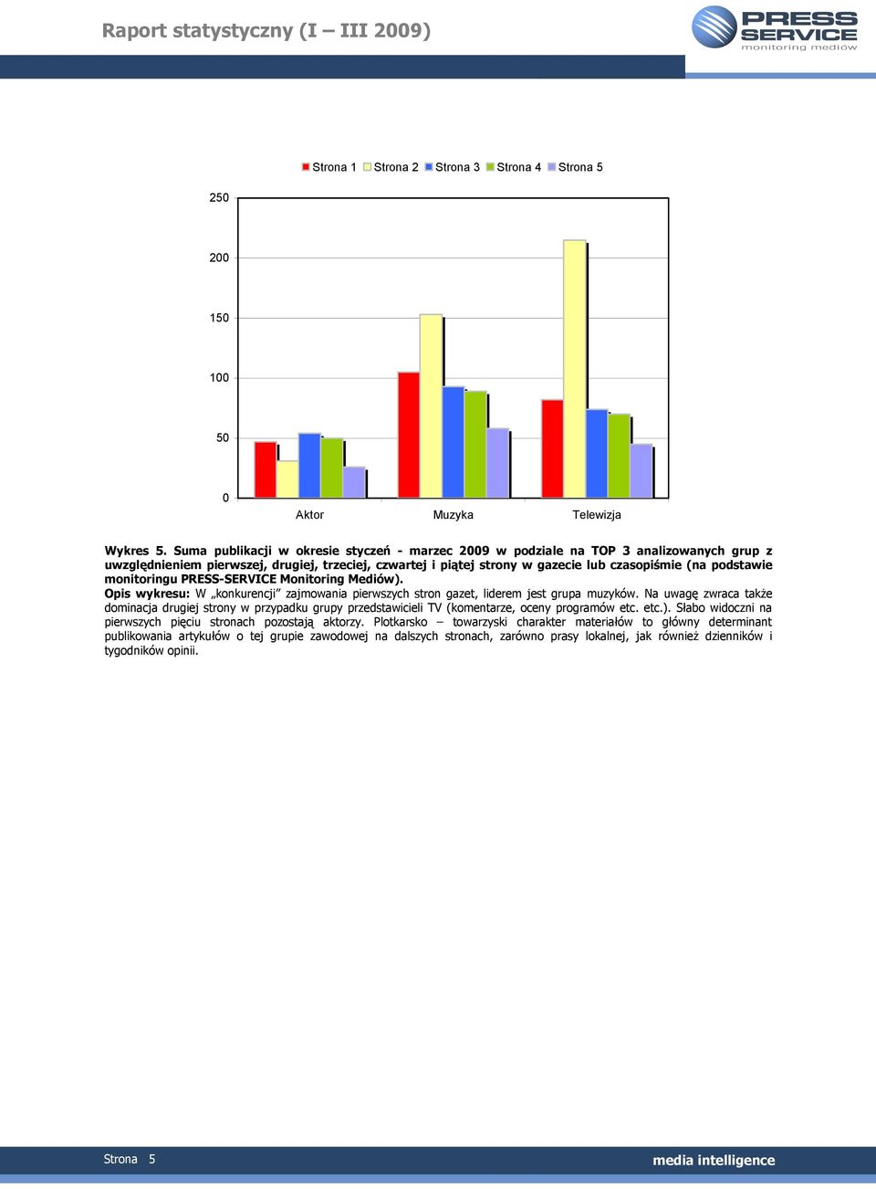 monitoringu PRESS-SERVICE Monitoring Mediów). Opis wykresu: W konkurencji zajmowania pierwszych stron gazet, liderem jest grupa muzyków.