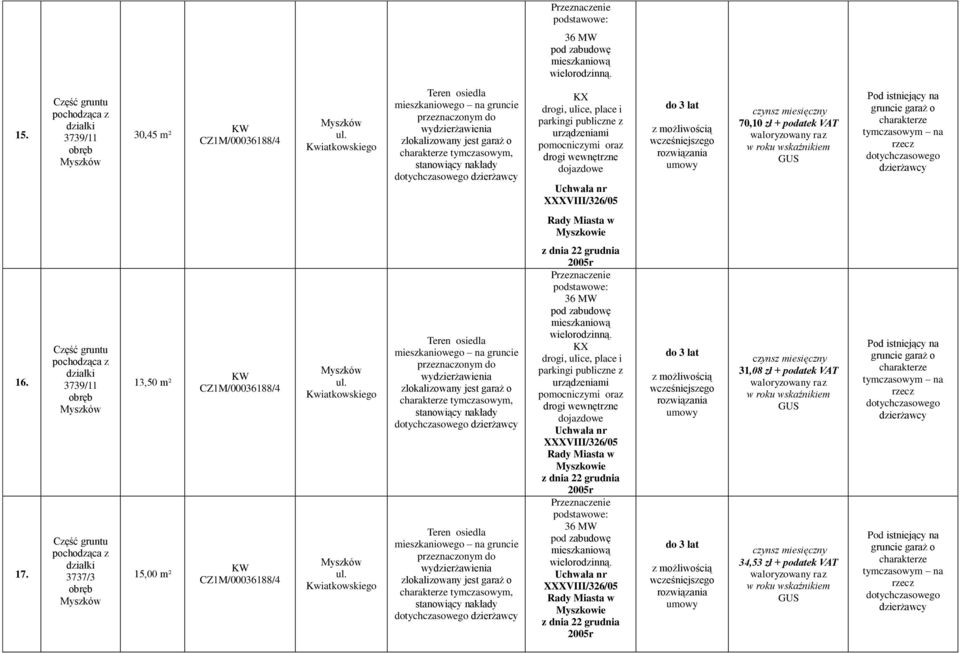 podatek VAT w 16. 17. z 3739/11 z 3737/3 13,50 m² 15,00 m² CZ1M/00036188/4 CZ1M/00036188/4 ul. Kwiatkowskiego ul.