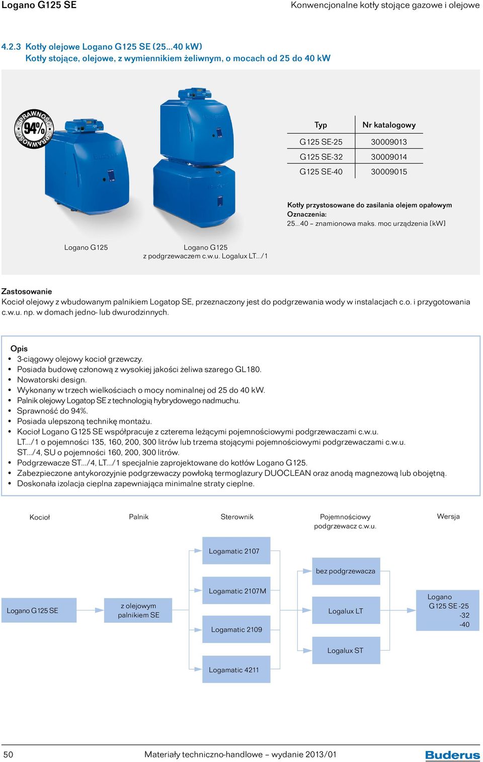 do zasilania em opałowym Oznaczenia: 25 40 znamionowa maks. moc urządzenia [kw] ogano G125 ogano G125 z podgrzewaczem c.w.u. ogalux T.