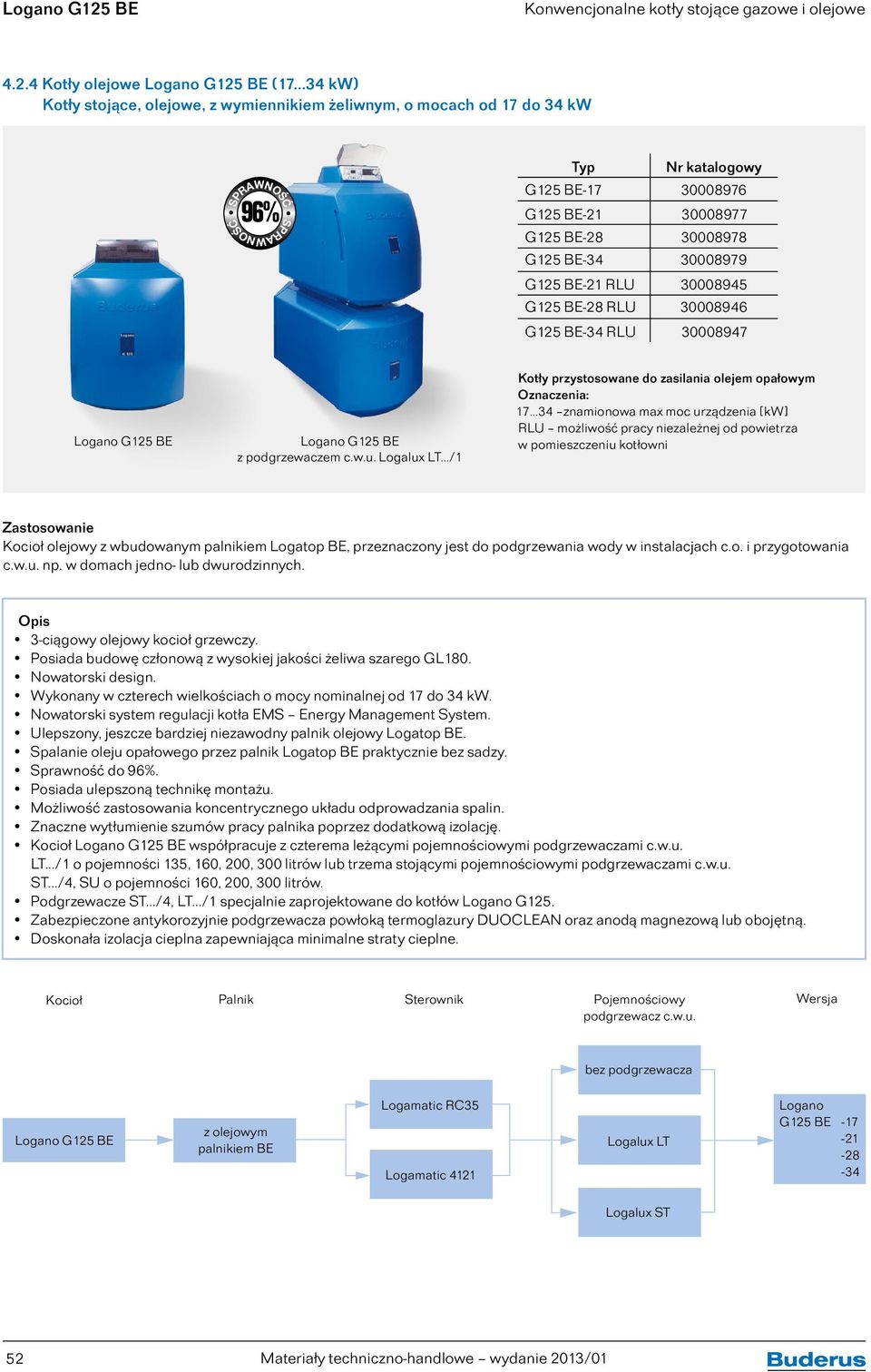 G125 BE-21 RU 30008945 G125 BE-28 RU 30008946 G125 BE-34 RU 30008947 z podgrzewaczem c.w.u. ogalux T.