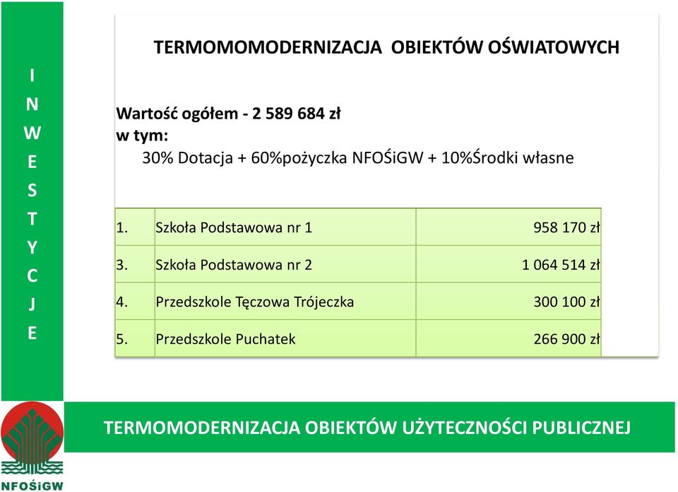 zkoła Podstawowa nr 1 958 170 zł 3. zkoła Podstawowa nr 2 1 064 514 zł 4.