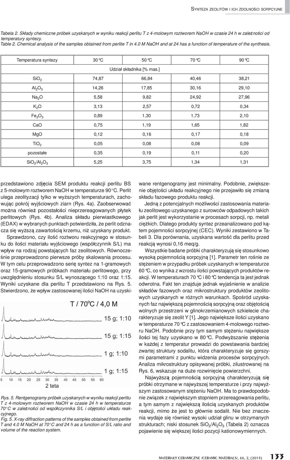 Temperatura syntezy 30 C 50 C 70 C 90 C Udzia sk adnika [% mas.