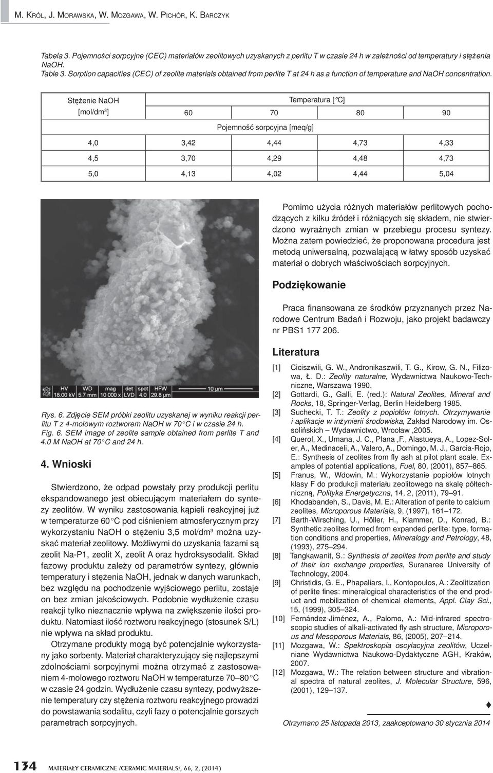 St enie NaOH [mol/dm 3 ] Temperatura [ C] 60 70 80 90 Pojemno sorpcyjna [meq/g] 4,0 3,42 4,44 4,73 4,33 4,5 3,70 4,29 4,48 4,73 5,0 4,13 4,02 4,44 5,04 Pomimo u ycia ró nych materia ów perlitowych