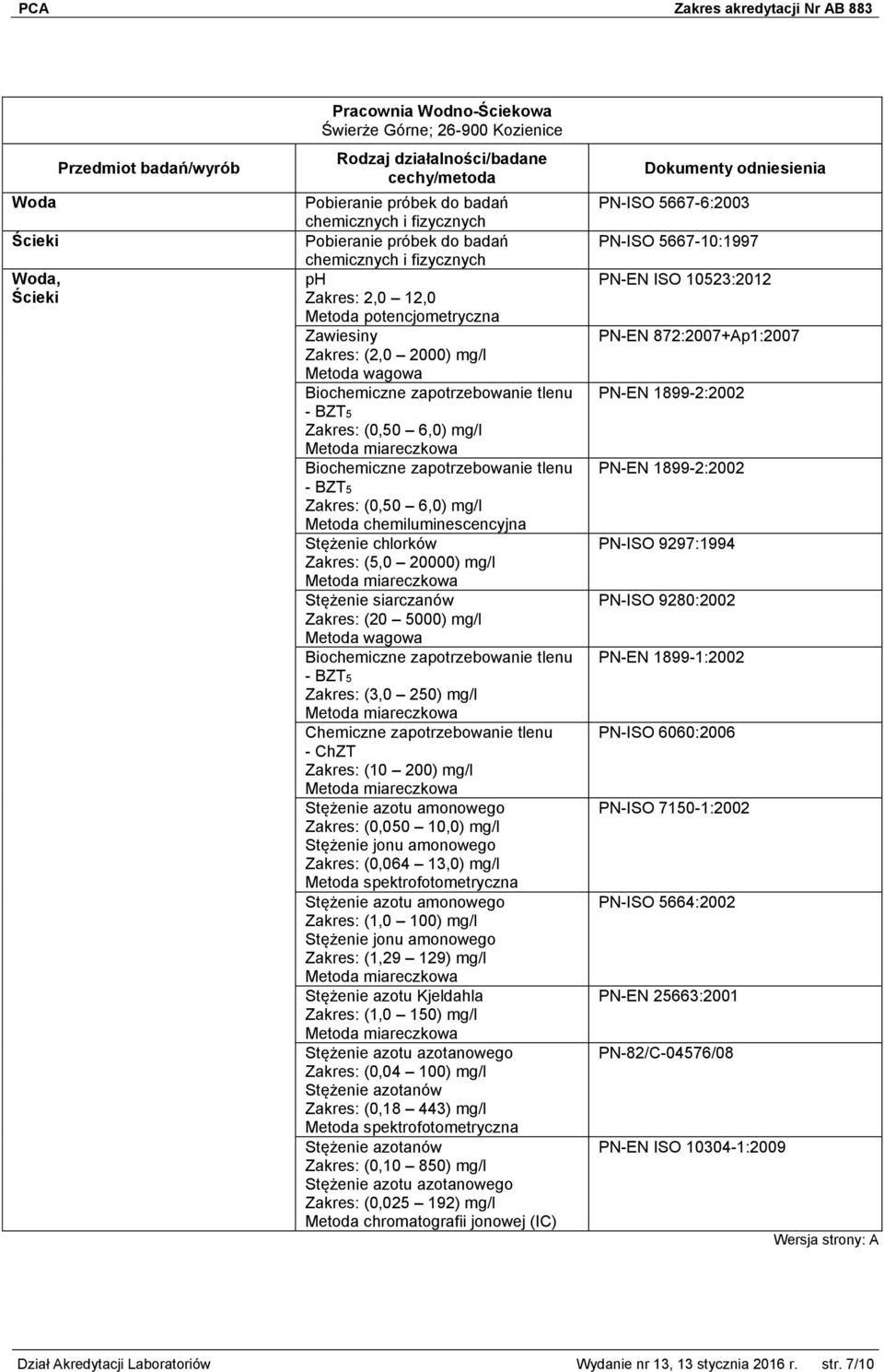 5000) mg/l Biochemiczne zapotrzebowanie tlenu - BZT5 Zakres: (3,0 250) mg/l Chemiczne zapotrzebowanie tlenu - ChZT Zakres: (10 200) mg/l Stężenie azotu amonowego Zakres: (0,050 10,0) mg/l Stężenie