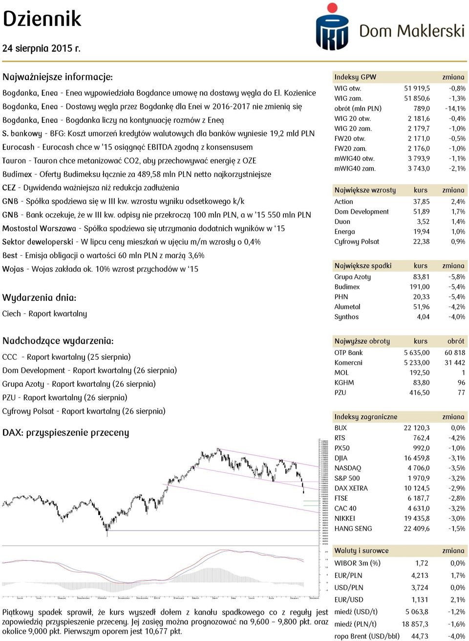 bankowy - BFG: Koszt umorzeń kredytów walutowych dla banków wyniesie 19,2 mld PLN Eurocash - Eurocash chce w '15 osiągnąć EBITDA zgodną z konsensusem Tauron - Tauron chce metanizować CO2, aby