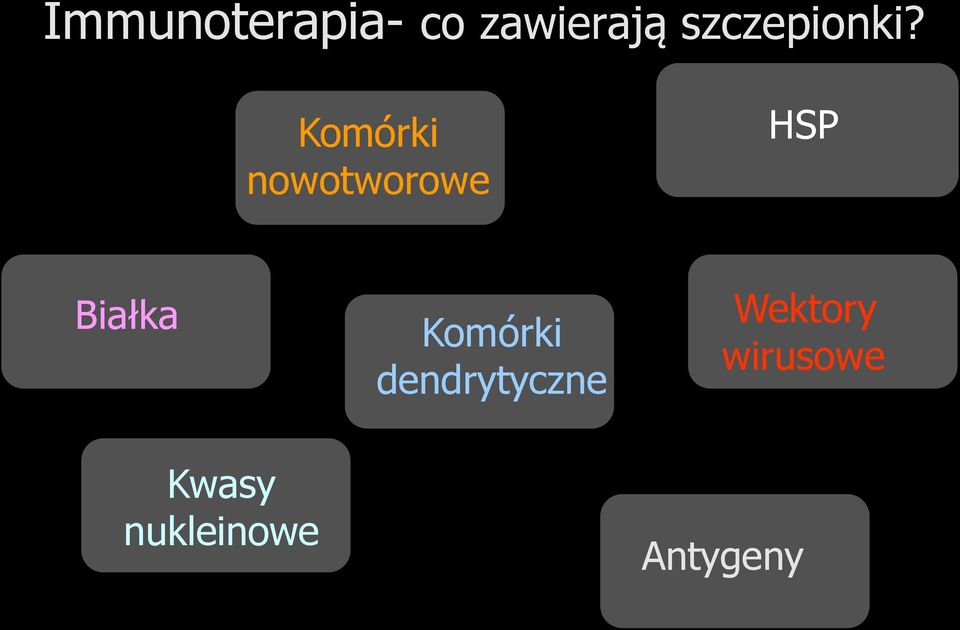 Komórki nowotworowe HSP Białka