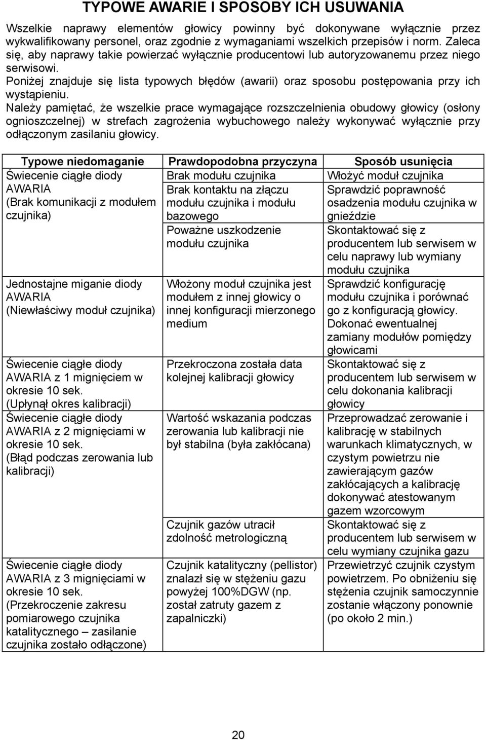 Poniżej znajduje się lista typowych błędów (awarii) oraz sposobu postępowania przy ich wystąpieniu.