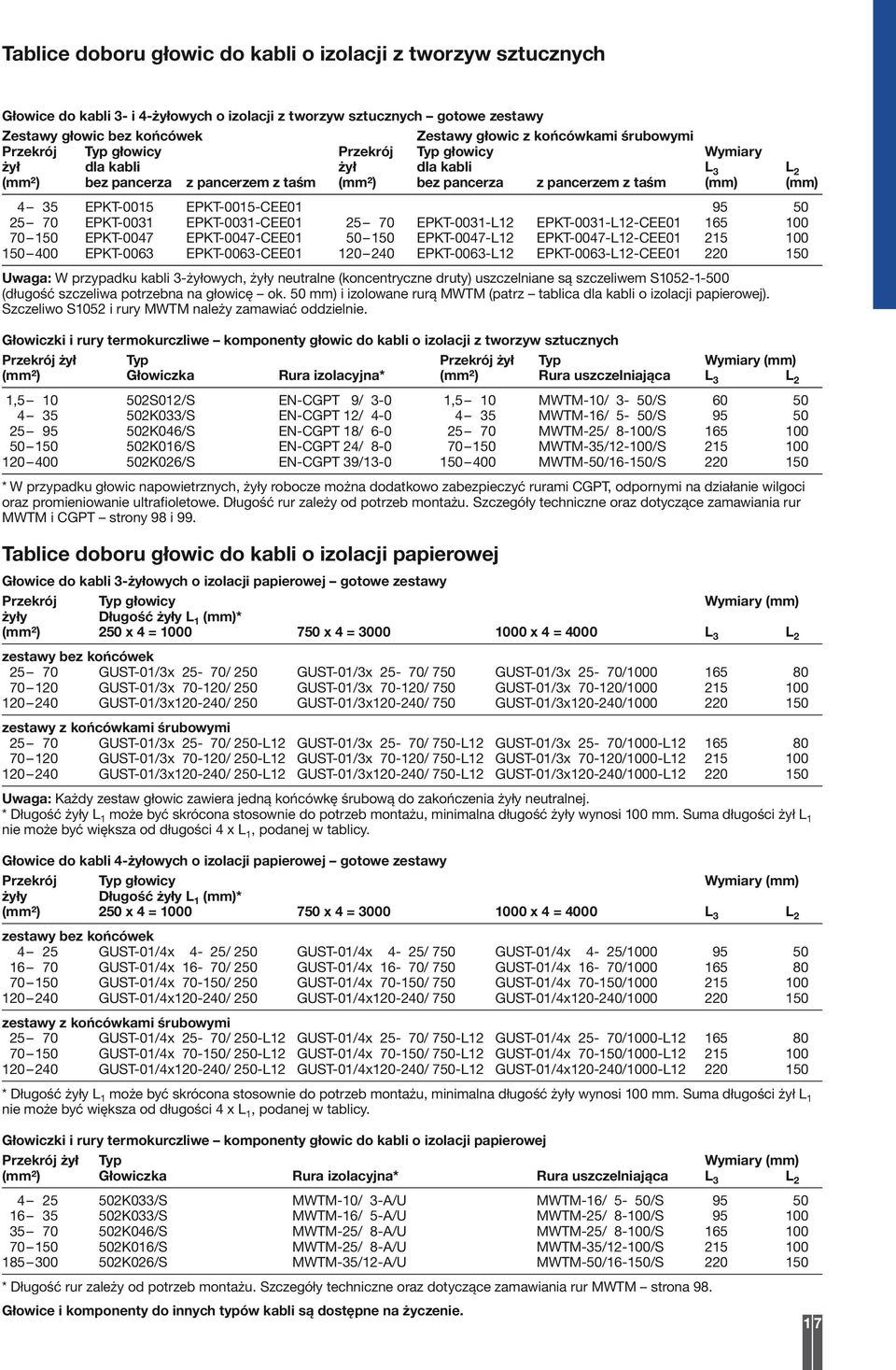 EPKT-0015-CEE01 95 50 25 70 EPKT-0031 EPKT-0031-CEE01 25 70 EPKT-0031-L12 EPKT-0031-L12-CEE01 165 100 70 150 EPKT-0047 EPKT-0047-CEE01 50 150 EPKT-0047-L12 EPKT-0047-L12-CEE01 215 100 150 400