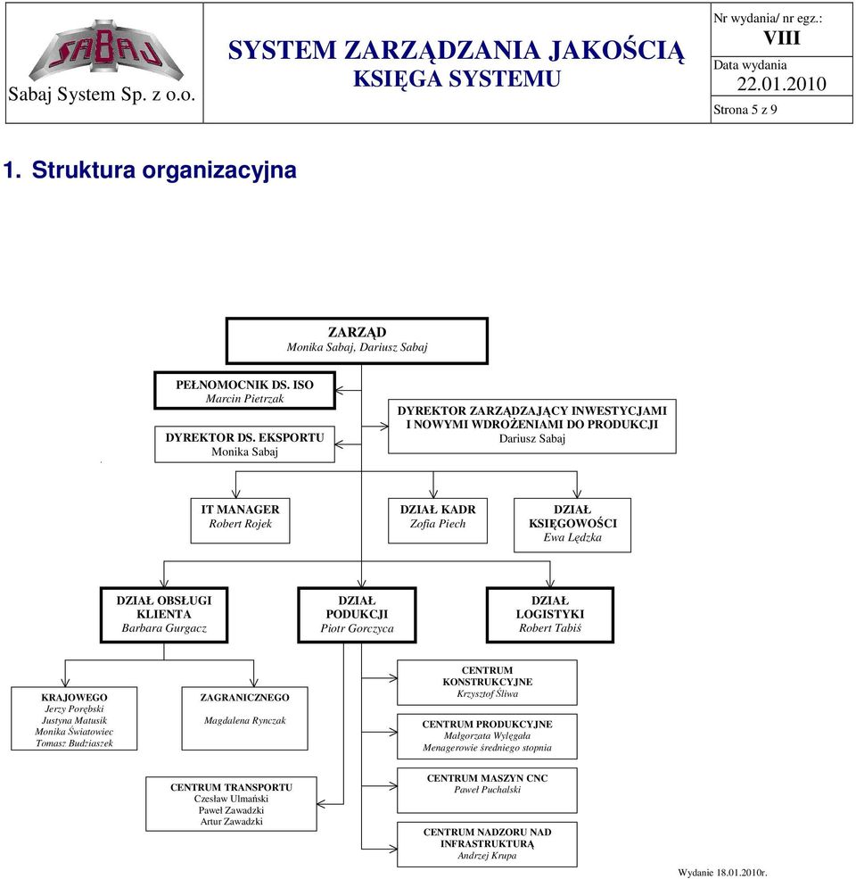 KLIENTA Barbara Gurgacz DZIAŁ PODUKCJI Piotr Gorczyca DZIAŁ LOGISTYKI Robert Tabiś KRAJOWEGO Jerzy Porębski Justyna Matusik Monika Światowiec Tomasz Budziaszek ZAGRANICZNEGO Magdalena Rynczak