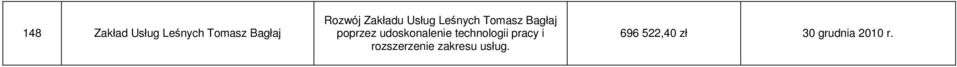 udoskonalenie technologii pracy i