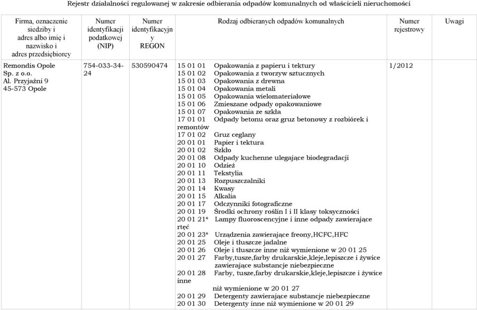 Przyjaźni 9 45-573 Opole 754-033-34-24 530590474 15 01 01 Opakowania z papieru i tektury 15 01 02 Opakowania z tworzyw sztucznych 15 01 03 Opakowania z drewna 15 01 04 Opakowania metali 15 01 05