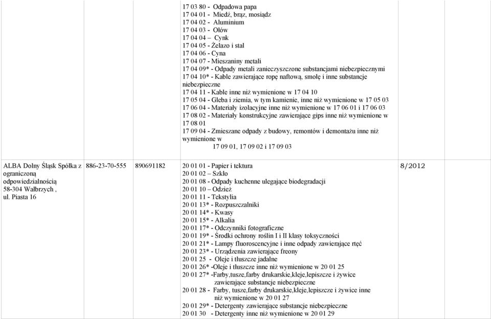 i ziemia, w tym kamienie, inne niż wymienione w 17 05 03 17 06 04 - Materiały izolacyjne inne niż wymienione w 17 06 01 i 17 06 03 17 08 02 - Materiały konstrukcyjne zawierające gips inne niż