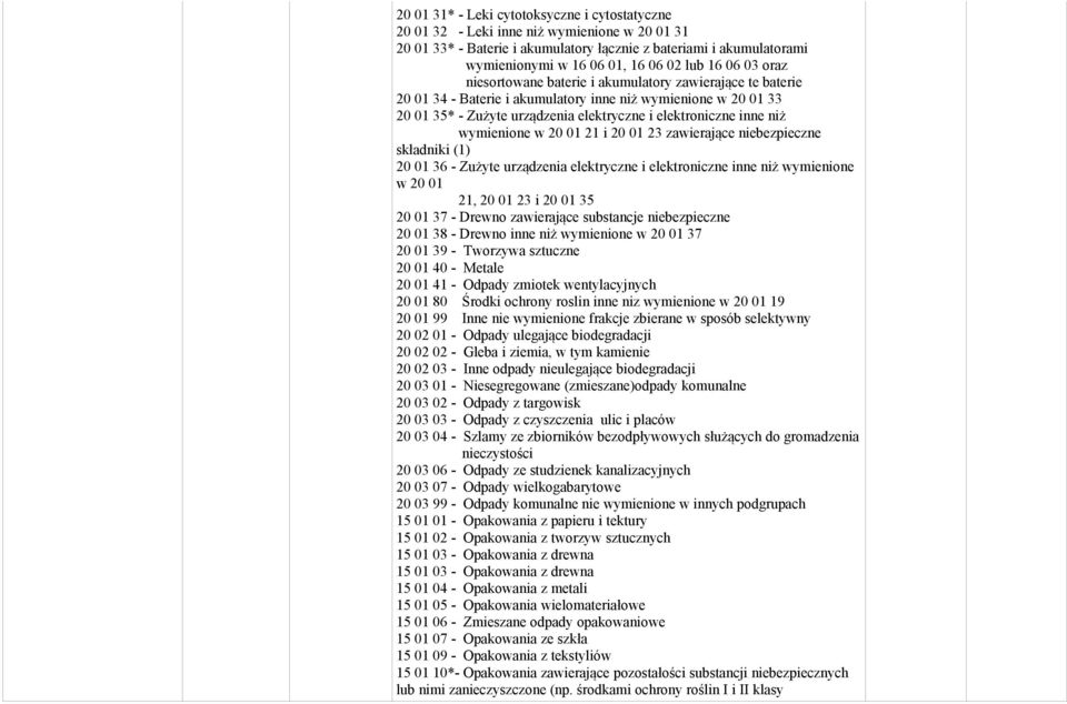 inne niż wymienione w 20 01 21 i 20 01 23 zawierające niebezpieczne składniki (1) 20 01 36 - Zużyte urządzenia elektryczne i elektroniczne inne niż wymienione w 20 01 21, 20 01 23 i 20 01 35 20 01 37