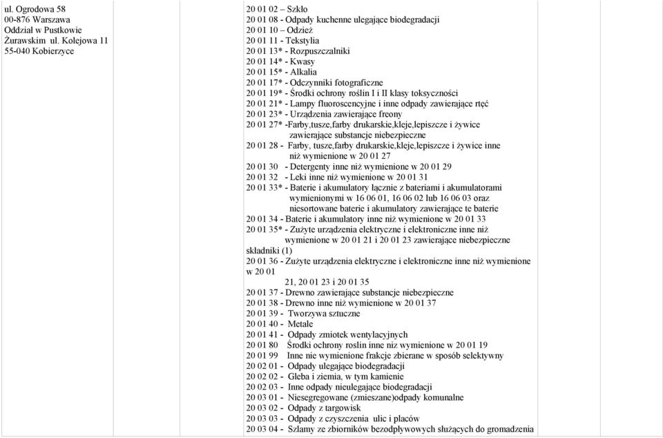 20 01 17* - Odczynniki fotograficzne 20 01 19* - Środki ochrony roślin I i II klasy toksyczności 20 01 21* - Lampy fluoroscencyjne i inne odpady zawierające rtęć 20 01 23* - Urządzenia zawierające