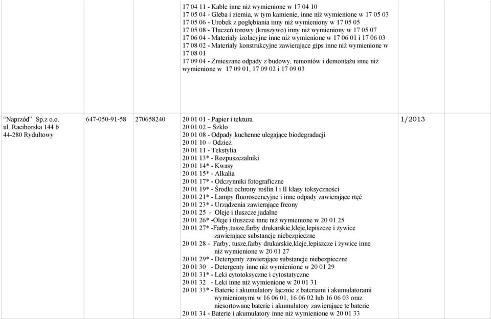 wymienione w 17 08 01 17 09 04 - Zmieszane odpady z budowy, remontów i demontażu inne niż wymienione w 17 09 01, 17 09 02 i 17 09 03 Naprzód Sp.z o.o. ul.