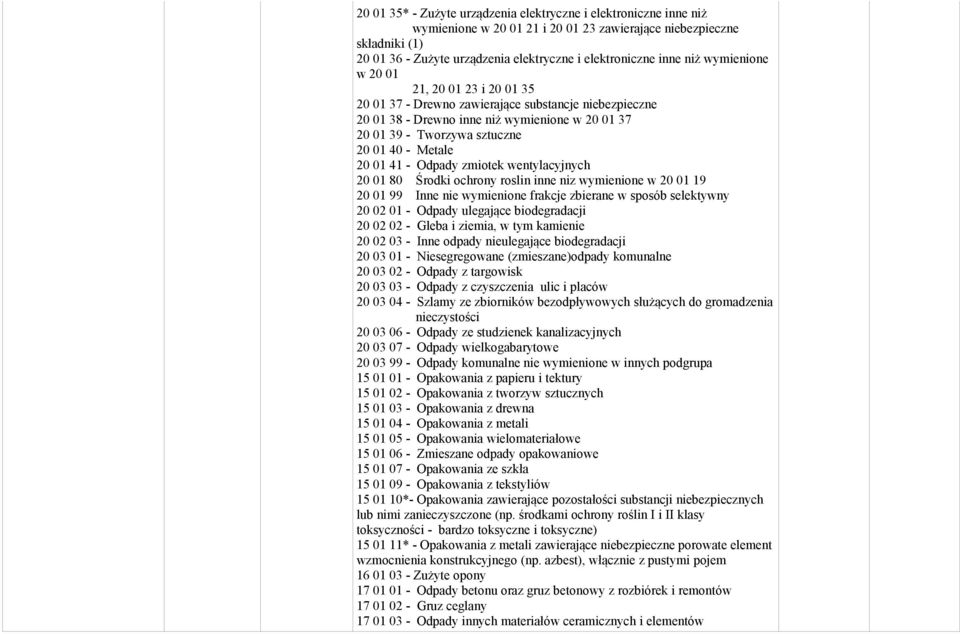 Metale 20 01 41 - Odpady zmiotek wentylacyjnych 20 01 80 Środki ochrony roslin inne niz wymienione w 20 01 19 20 01 99 Inne nie wymienione frakcje zbierane w sposób selektywny 20 02 01 - Odpady