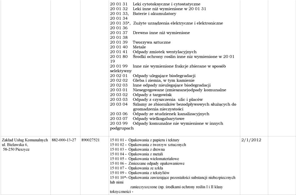 nie wymienione frakcje zbierane w sposób selektywny 20 02 01 Odpady ulegające biodegradacji 20 02 02 Gleba i ziemia, w tym kamienie 20 02 03 Inne odpady nieulegające biodegradacji 20 03 01