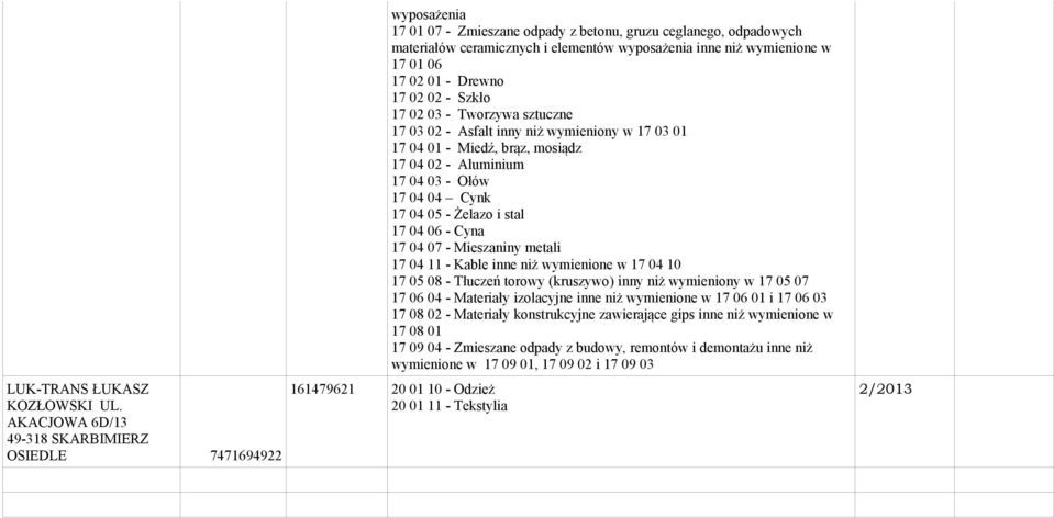 w 17 01 06 17 02 01 - Drewno 17 02 02 - Szkło 17 02 03 - Tworzywa sztuczne 17 03 02 - Asfalt inny niż wymieniony w 17 03 01 17 04 01 - Miedź, brąz, mosiądz 17 04 02 - Aluminium 17 04 03 - Ołów 17 04