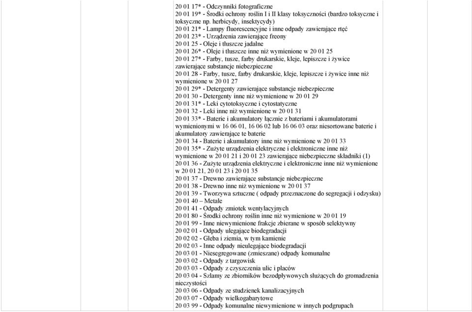 inne niż wymienione w 20 01 25 20 01 27* - Farby, tusze, farby drukarskie, kleje, lepiszcze i żywice zawierające substancje niebezpieczne 20 01 28 - Farby, tusze, farby drukarskie, kleje, lepiszcze i